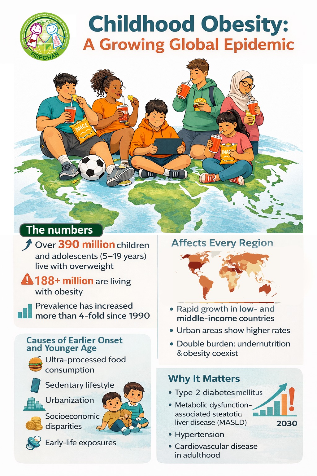 Childhood Obesity - A Growing Global Epidemic